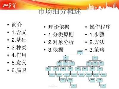 加多寶市場細(xì)分市場營銷策劃