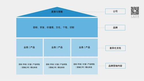 新營銷環境下，中國設計企業的品牌建設與形象策劃之道——大道恒美朱美樂的實踐啟示