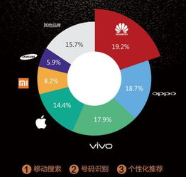 移動互聯網時代下，安卓企業號的互聯網營銷攻略